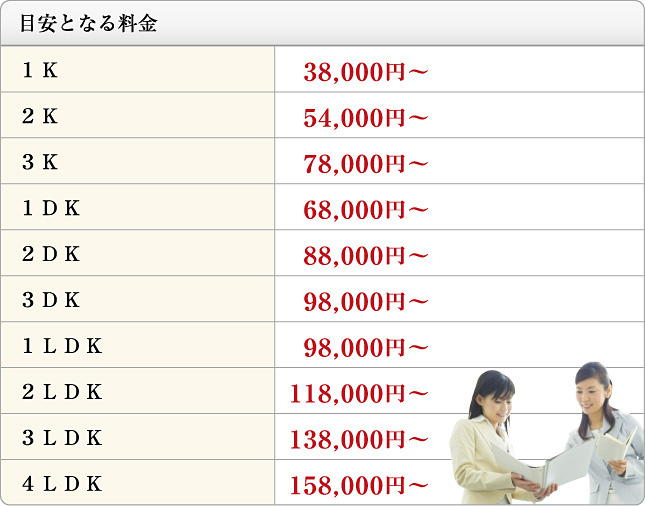 目安となる料金